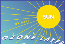 The Ozone Layer Is Healing