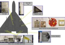 The Iranian HESA Shahed 136 Missle