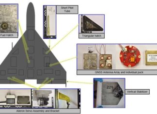 The Iranian HESA Shahed 136 Missle