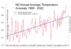 Blackrock and New Zealand Partner Up For Climate Change
