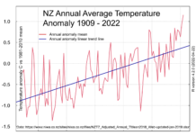 Blackrock and New Zealand Partner Up For Climate Change