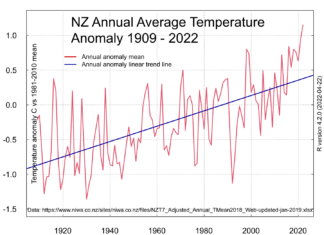 Blackrock and New Zealand Partner Up For Climate Change