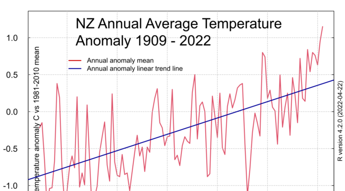 Blackrock and New Zealand Partner Up For Climate Change
