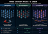 Altermagnets: The Third Type of Magnet Changing How Scientists Think About Magnetism