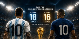 Messi Makes History, Sets New World Cup Scoring Record