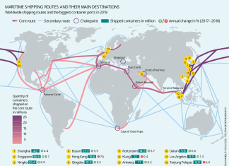 Global Food Trade Depends on a Small Number of Vulnerable Chokepoints