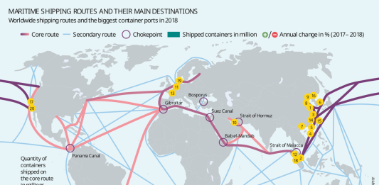 Global Food Trade Depends on a Small Number of Vulnerable Chokepoints