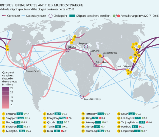 Global Food Trade Depends on a Small Number of Vulnerable Chokepoints