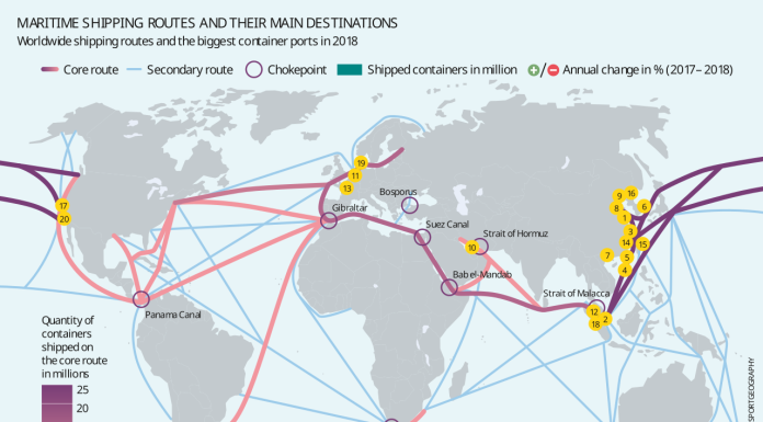 Global Food Trade Depends on a Small Number of Vulnerable Chokepoints